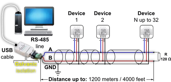 Amr Modbus Graphic 1