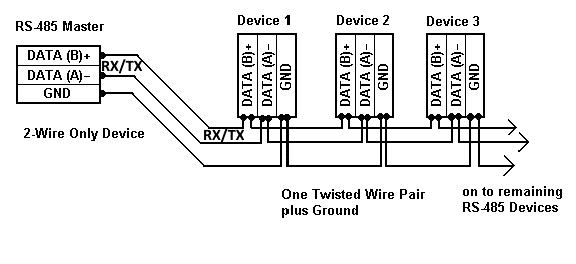 Amr Modbus Graphic 2