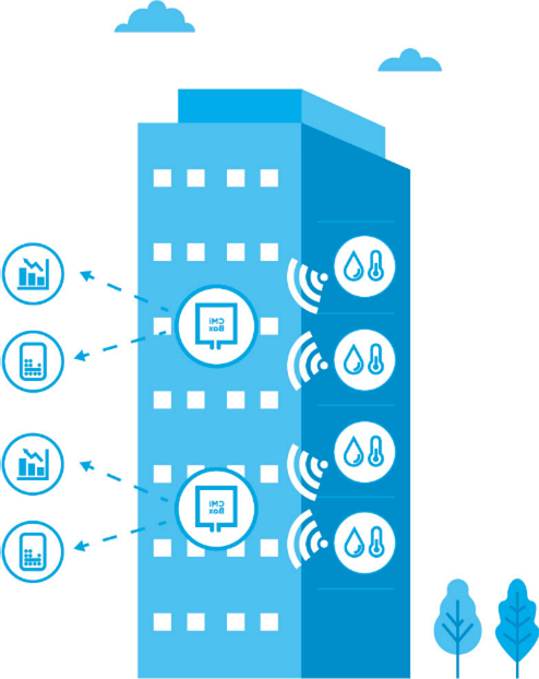 Amr Wireless Mbus Graphic 1