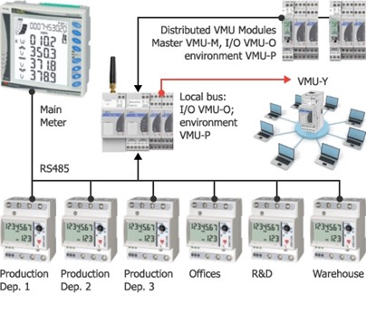 We Electricity Meters Energy Solutions Diagram