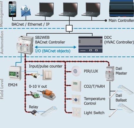 We Electricity Meters Solar Solutions Diagram